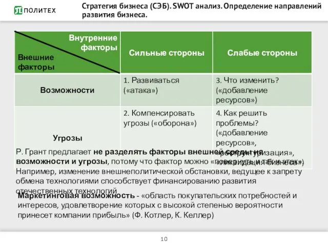 Стратегия бизнеса (СЭБ). SWOT анализ. Определение направлений развития бизнеса. Р. Грант