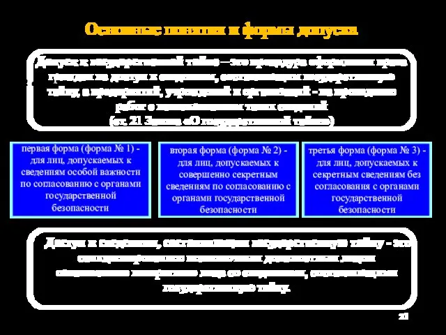 Основные понятия и формы допуска Допуск к государственной тайне – это