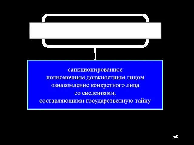 Доступ к сведениям, составляющим государственную тайну санкционированное полномочным должностным лицом ознакомление