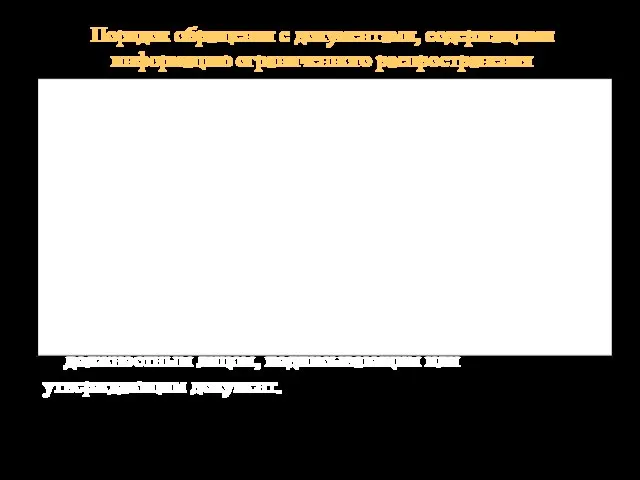 Служебная информация ограниченного распространения без санкции соответствующего должностного лица не подлежит