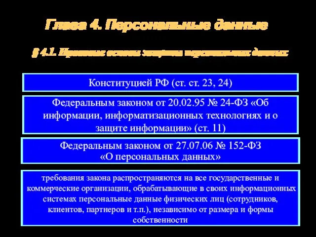 Глава 4. Персональные данные § 4.1. Правовые основы защиты персональных данных