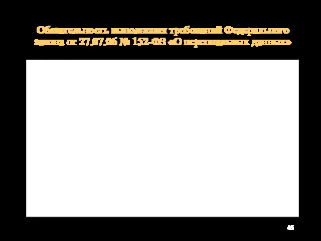 Защита персональных данных является прямой обязанностью операторов персональных данных (ст. 19):