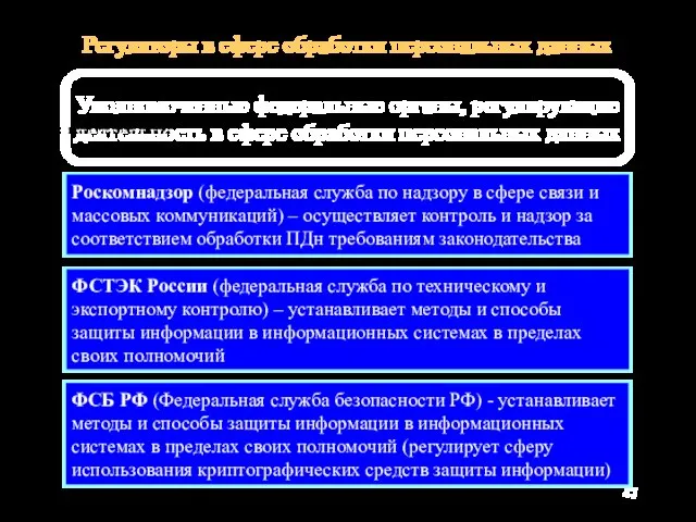 Регуляторы в сфере обработки персональных данных Уполномоченные федеральные органы, регулирующие деятельность