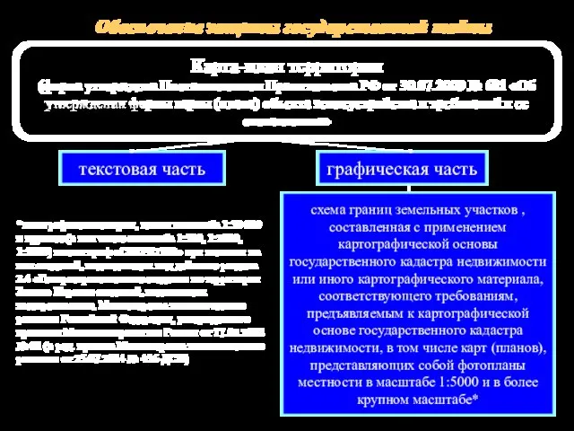 Карта-план территории (форма утверждена Постановлением Правительства РФ от 30.07.2009 № 621