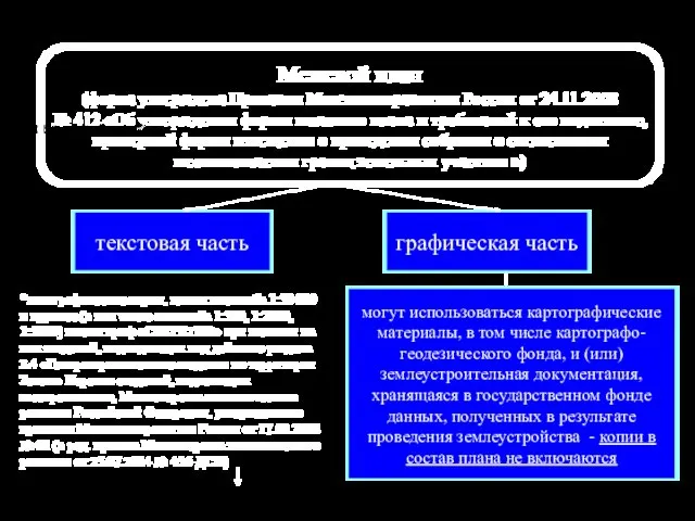 Межевой план (форма утверждена Приказом Минэкономразвития России от 24.11.2008 № 412