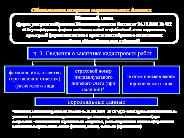 Межевой план (форма утверждена Приказом Минэкономразвития России от 24.11.2008 № 412