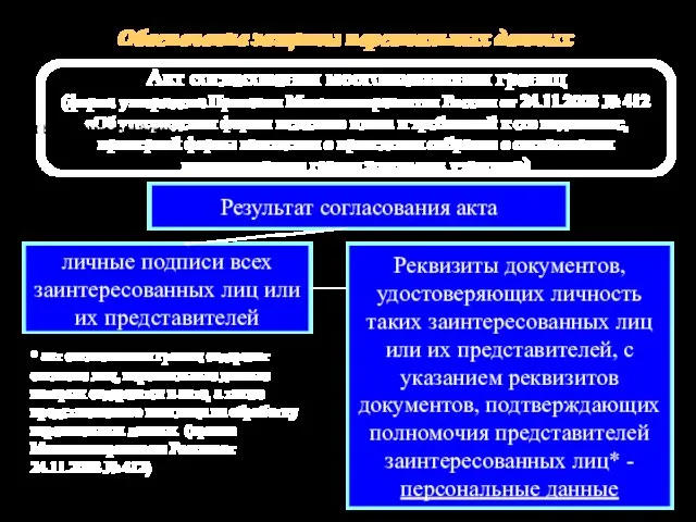 Акт согласования местоположения границ (форма утверждена Приказом Минэкономразвития России от 24.11.2008