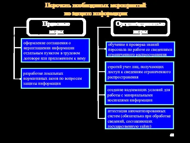 Правовые меры оформление соглашения о неразглашении информации отдельным пунктом в трудовом