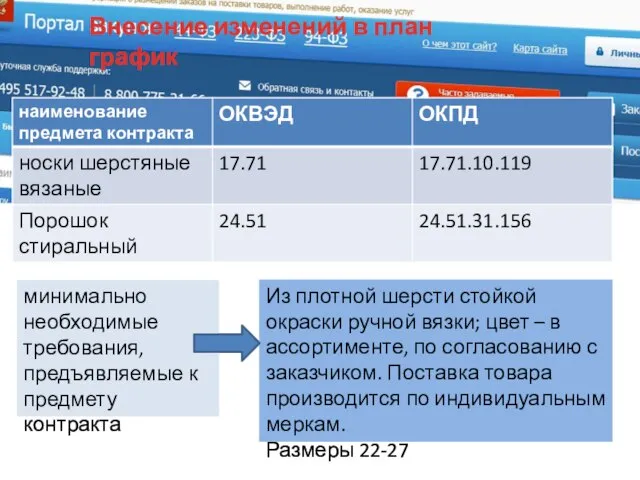 Внесение изменений в план график минимально необходимые требования, предъявляемые к предмету