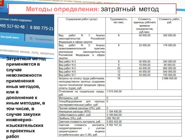 Методы определения: затратный метод Затратный метод применяется в случае невозможности применения