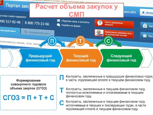 Расчет объема закупок у СМП