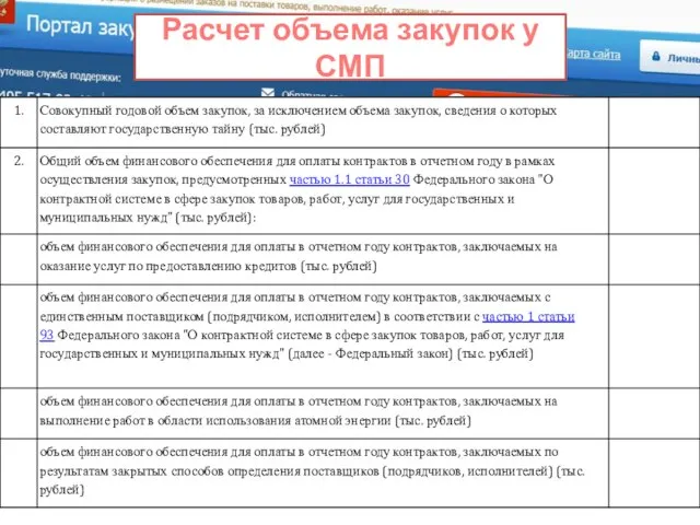 Расчет объема закупок у СМП