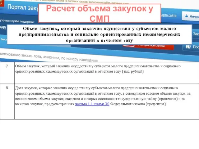 Расчет объема закупок у СМП Объем закупок, который заказчик осуществил у