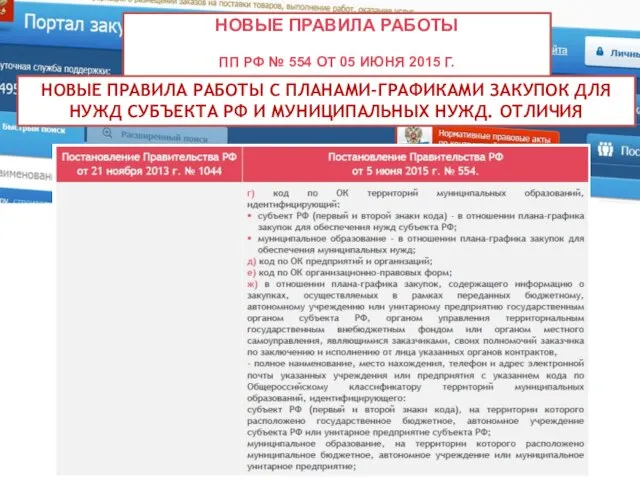 НОВЫЕ ПРАВИЛА РАБОТЫ ПП РФ № 554 ОТ 05 ИЮНЯ 2015