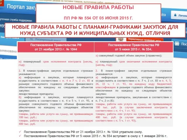 НОВЫЕ ПРАВИЛА РАБОТЫ ПП РФ № 554 ОТ 05 ИЮНЯ 2015