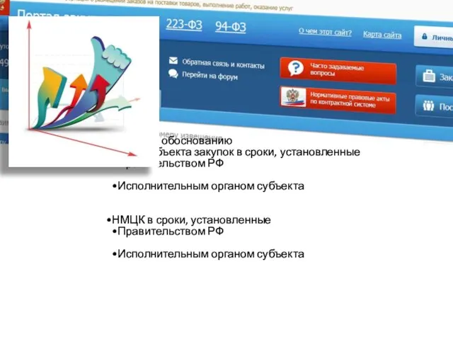 Подлежит обоснованию Выбор объекта закупок в сроки, установленные Правительством РФ Исполнительным