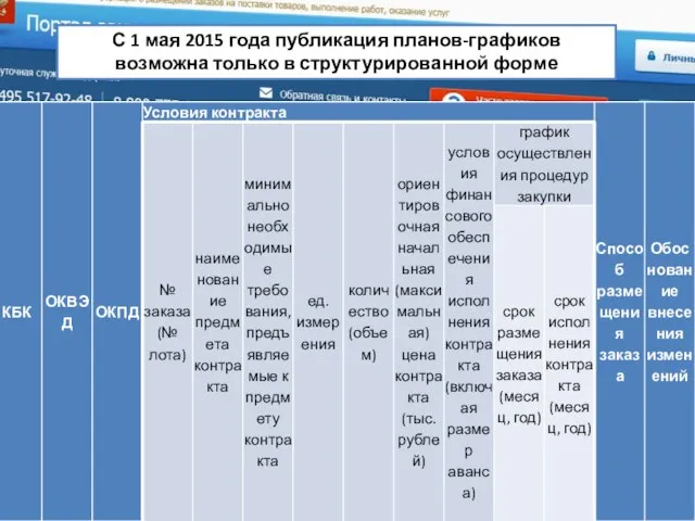 С 1 мая 2015 года публикация планов-графиков возможна только в структурированной форме