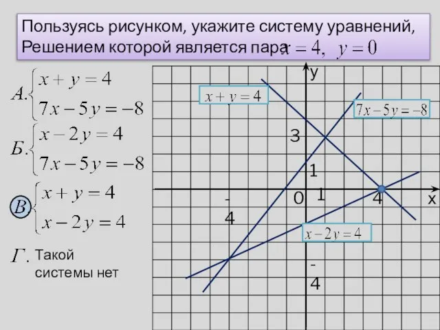 у х 0 1 1 Пользуясь рисунком, укажите систему уравнений, Решением