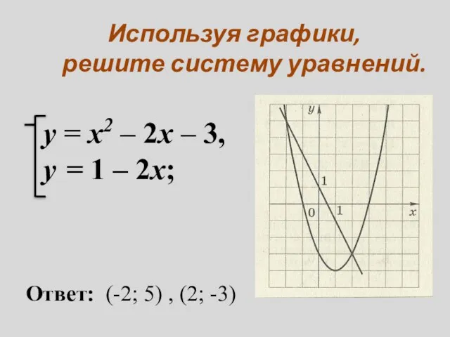Используя графики, решите систему уравнений. y = x2 – 2x –