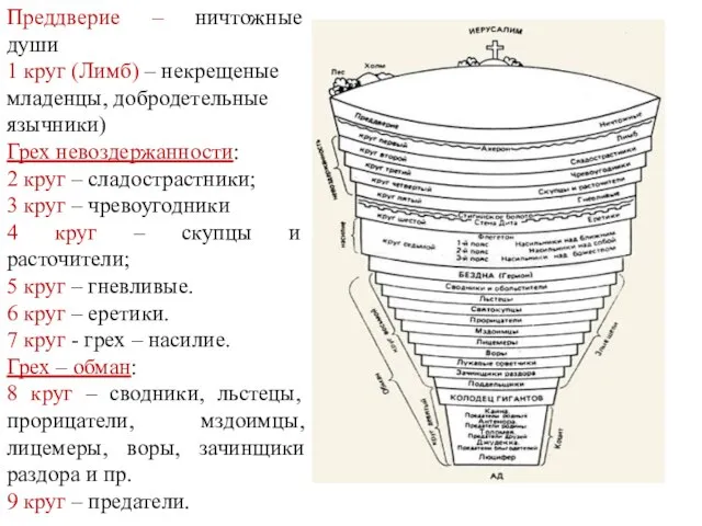 Преддверие – ничтожные души 1 круг (Лимб) – некрещеные младенцы, добродетельные