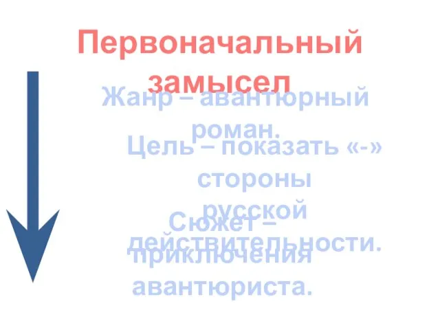 Первоначальный замысел Цель – показать «-» стороны русской действительности. Сюжет –