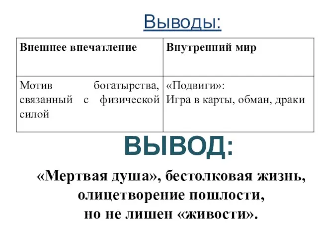 Выводы: ВЫВОД: «Мертвая душа», бестолковая жизнь, олицетворение пошлости, но не лишен «живости».