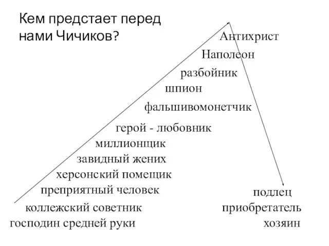 господин средней руки преприятный человек херсонский помещик коллежский советник Наполеон фальшивомонетчик