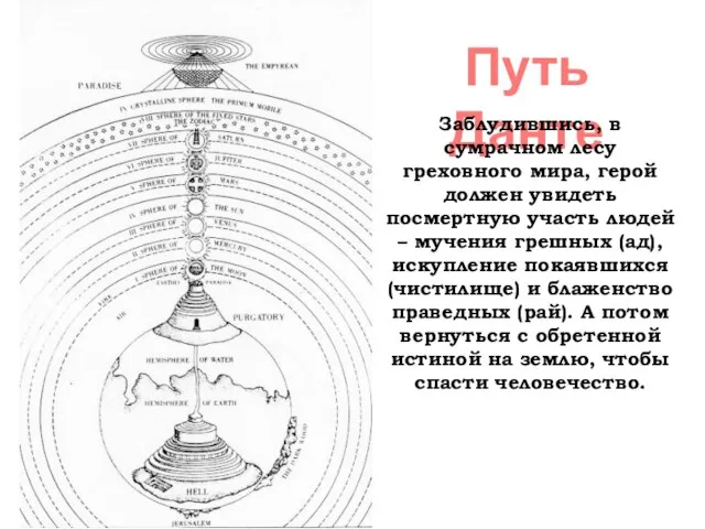 Путь Данте Заблудившись, в сумрачном лесу греховного мира, герой должен увидеть