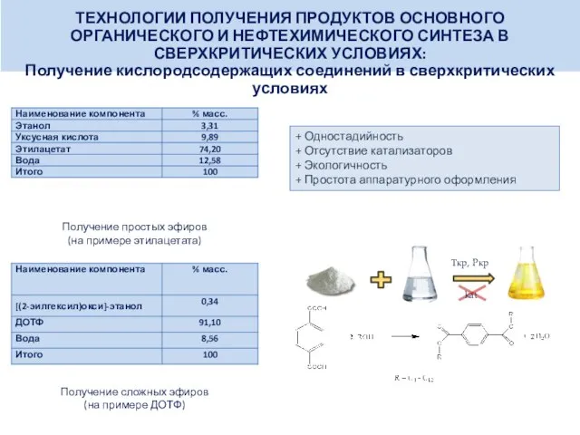 Получение простых эфиров (на примере этилацетата) Получение сложных эфиров (на примере