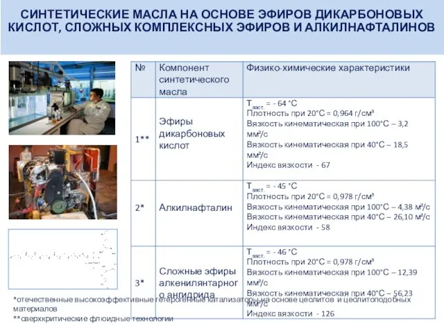 СИНТЕТИЧЕСКИЕ МАСЛА НА ОСНОВЕ ЭФИРОВ ДИКАРБОНОВЫХ КИСЛОТ, СЛОЖНЫХ КОМПЛЕКСНЫХ ЭФИРОВ И