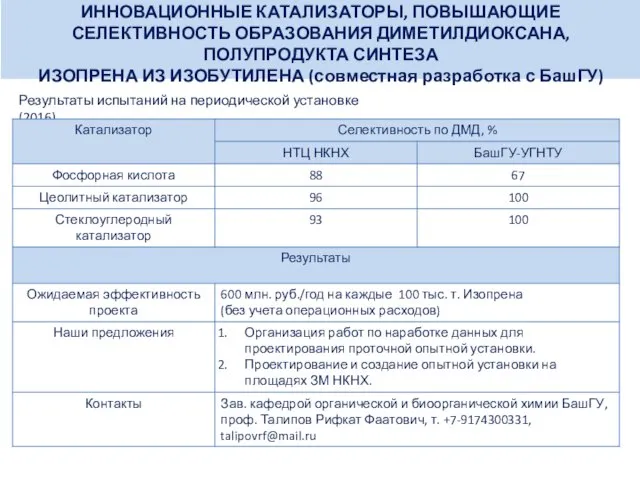 ИННОВАЦИОННЫЕ КАТАЛИЗАТОРЫ, ПОВЫШАЮЩИЕ СЕЛЕКТИВНОСТЬ ОБРАЗОВАНИЯ ДИМЕТИЛДИОКСАНА, ПОЛУПРОДУКТА СИНТЕЗА ИЗОПРЕНА ИЗ ИЗОБУТИЛЕНА