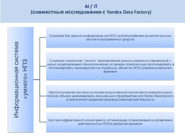 AI / IT (совместные исследования с Yandex Data Factory)