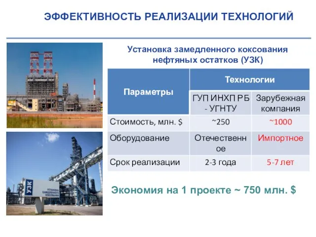 ЭФФЕКТИВНОСТЬ РЕАЛИЗАЦИИ ТЕХНОЛОГИЙ www.inhp.ru Экономия на 1 проекте ~ 750 млн.