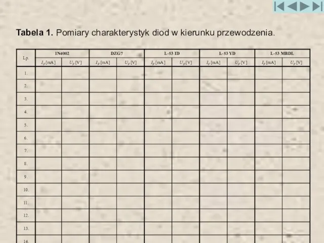 Tabela 1. Pomiary charakterystyk diod w kierunku przewodzenia.