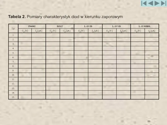 Tabela 2. Pomiary charakterystyk diod w kierunku zaporowym