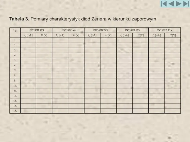 Tabela 3. Pomiary charakterystyk diod Zenera w kierunku zaporowym.