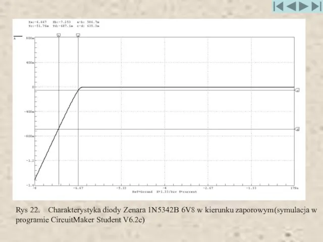 Rys 22. Charakterystyka diody Zenara 1N5342B 6V8 w kierunku zaporowym (symulacja w programie CircuitMaker Student V6.2c)