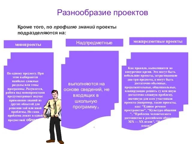 Разнообразие проектов Кроме того, по профилю знаний проекты подразделяются на: Как