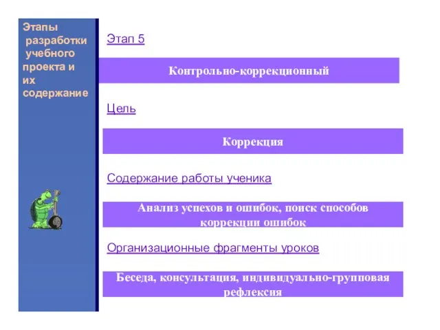 Этапы разработки учебного проекта и их содержание Контрольно-коррекционный Цель Коррекция Содержание