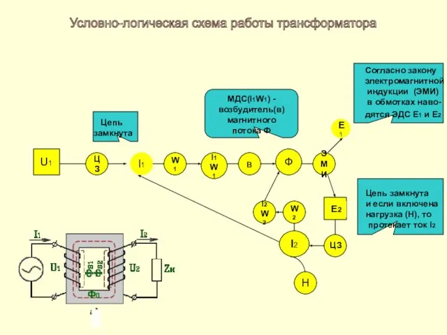 U1 ЦЗ I1 W1 I1 W1 в Ф ЭМИ E1 E2