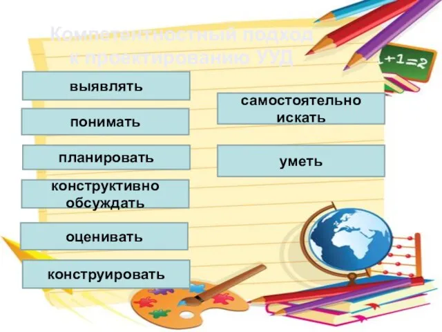 Компетентностный подход к проектированию УУД уметь выявлять понимать планировать конструктивно обсуждать оценивать конструировать самостоятельно искать