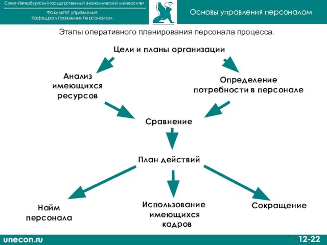 unecon.ru Санкт-Петербургский государственный экономический университет Факультет управления Кафедра управления персоналом 12-22