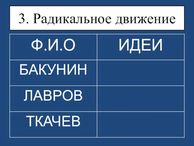 3. Радикальное движение