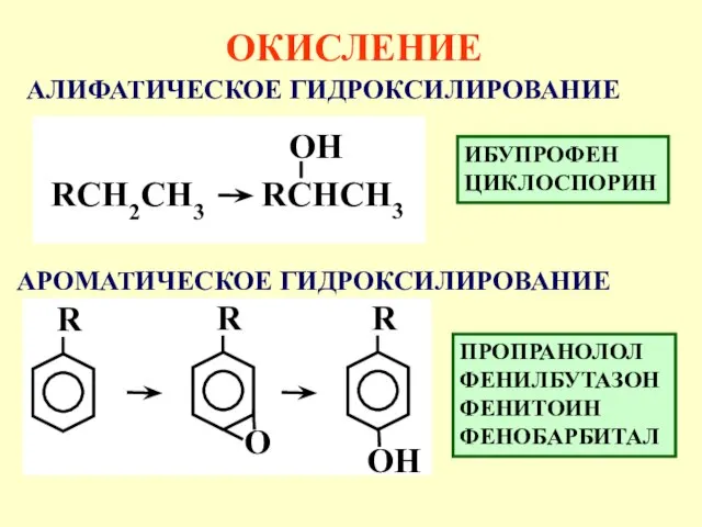 ОКИСЛЕНИЕ АЛИФАТИЧЕСКОЕ ГИДРОКСИЛИРОВАНИЕ