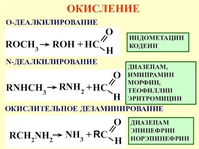 ОКИСЛЕНИЕ