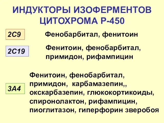 ИНДУКТОРЫ ИЗОФЕРМЕНТОВ ЦИТОХРОМА Р-450 2С9 Фенобарбитал, фенитоин 2С19 Фенитоин, фенобарбитал, примидон,