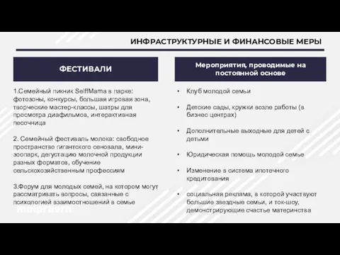 ИНФРАСТРУКТУРНЫЕ И ФИНАНСОВЫЕ МЕРЫ ФЕСТИВАЛИ Мероприятия, проводимые на постоянной основе 1.Семейный