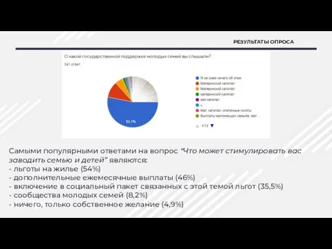 РЕЗУЛЬТАТЫ ОПРОСА Самыми популярными ответами на вопрос “Что может стимулировать вас