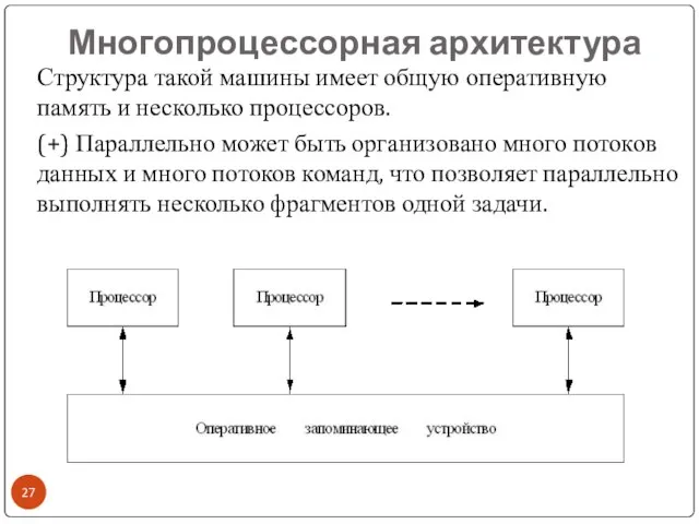 Многопроцессорная архитектура Структура такой машины имеет общую оперативную память и несколько