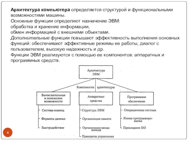 Архитектура компьютера определяется структурой и функциональными возможностями машины. Основные функции определяют